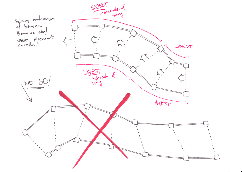 BD - Tracking Design